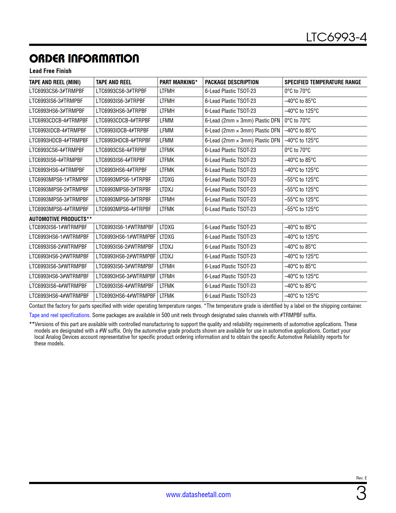 LTC6993-4 Datasheet Page 3