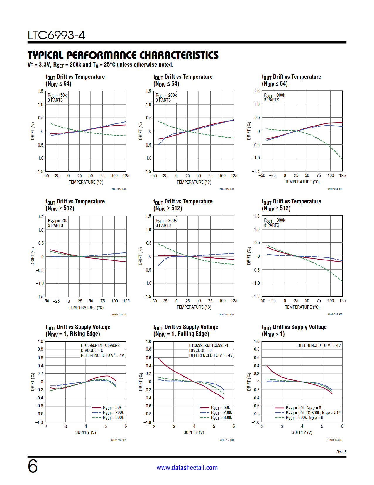 LTC6993-4 Datasheet Page 6