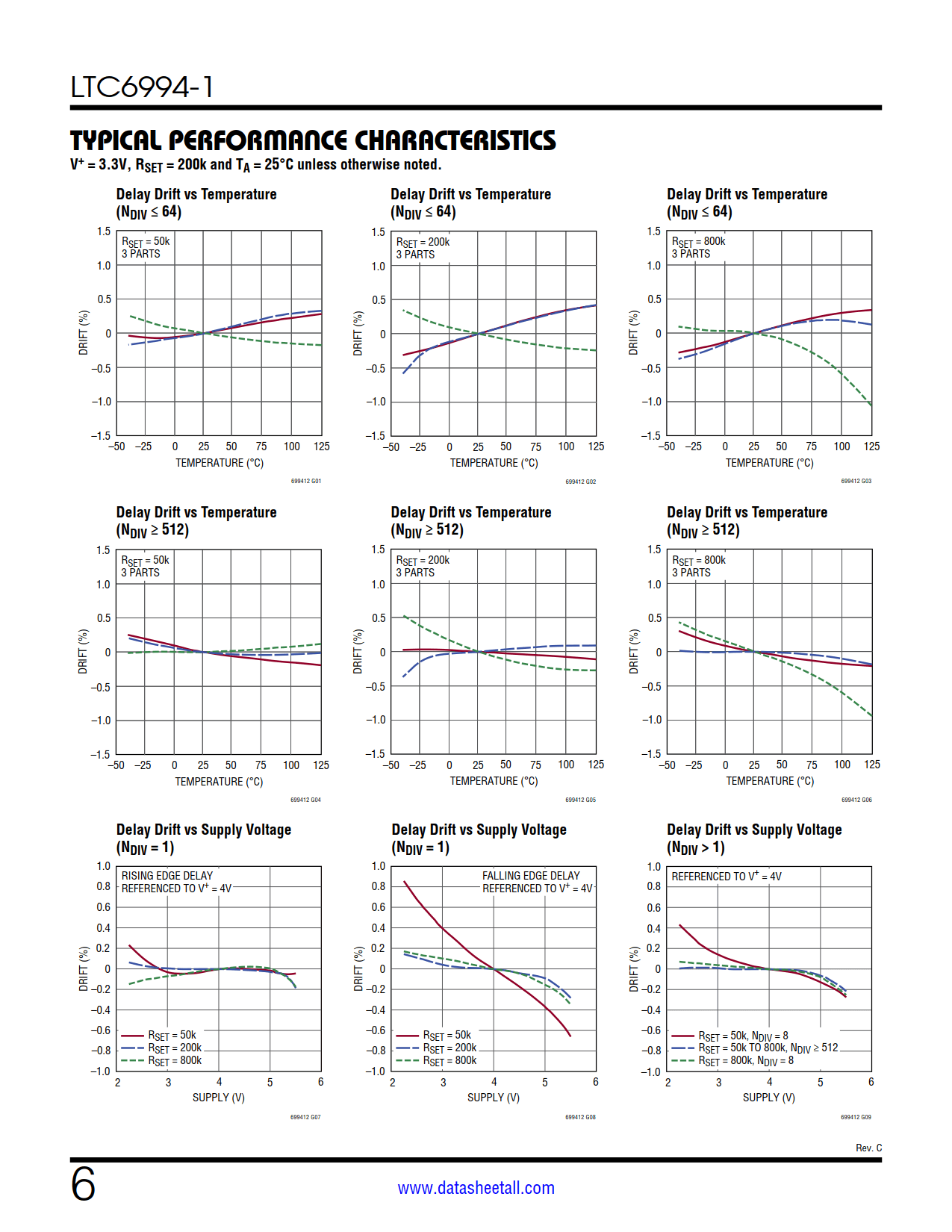 LTC6994-1 Datasheet Page 6