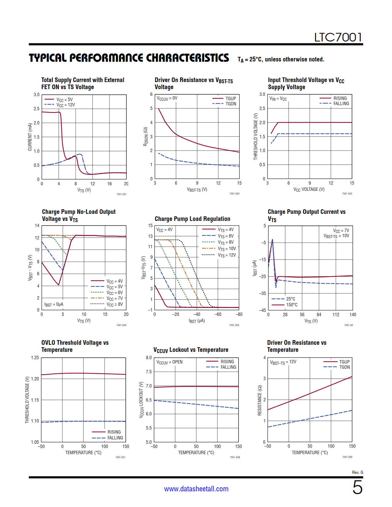 LTC7001 Datasheet Page 5