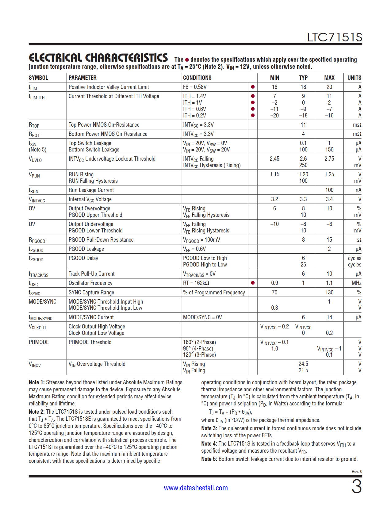 LTC7151S Datasheet Page 3