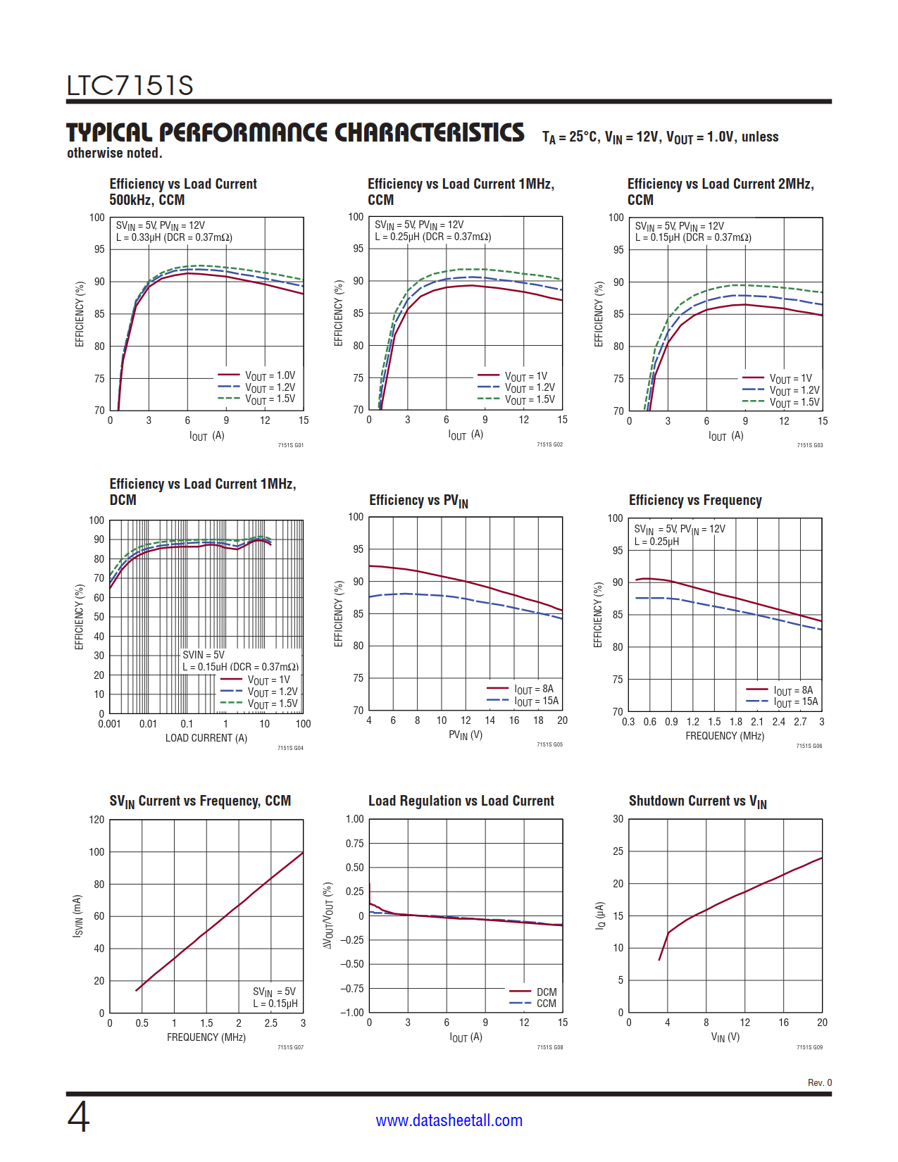 LTC7151S Datasheet Page 4