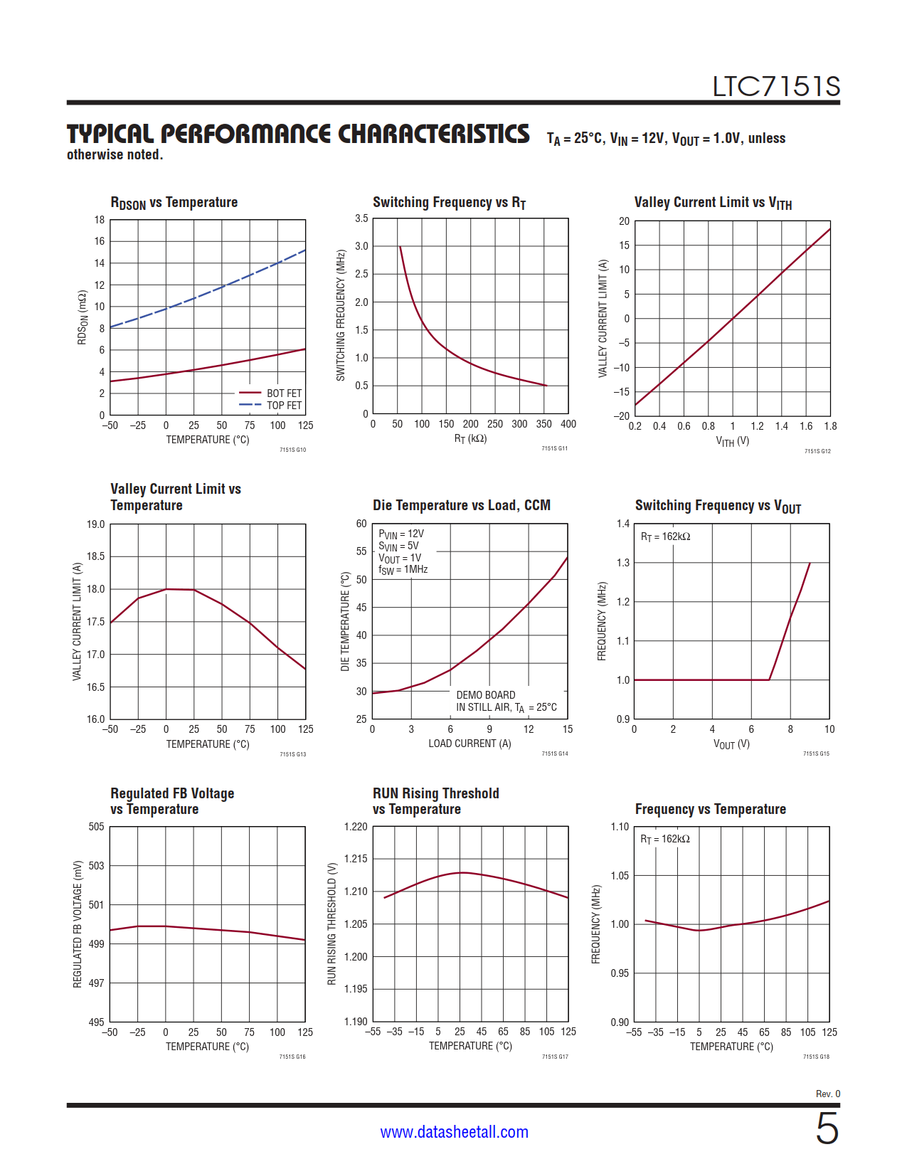 LTC7151S Datasheet Page 5