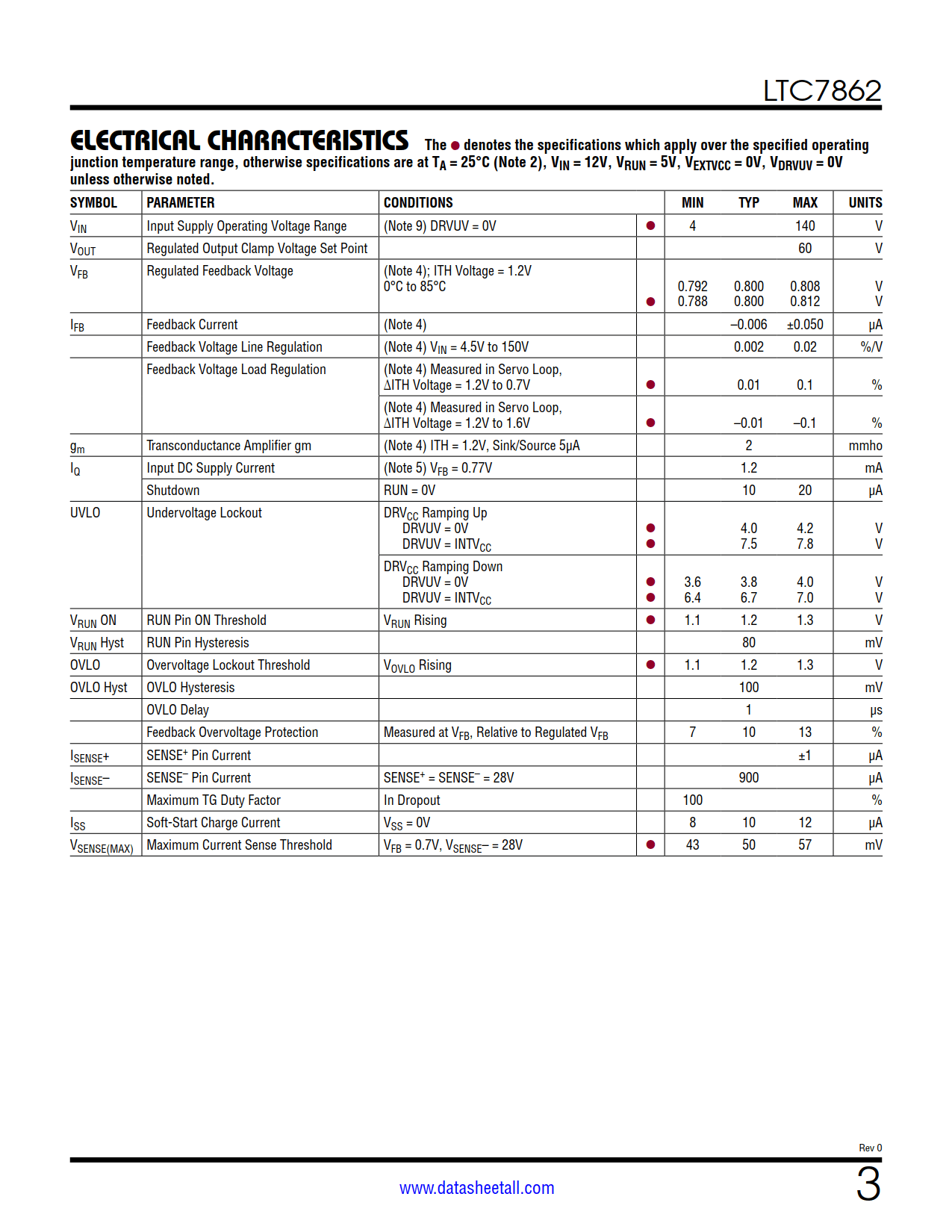 LTC7862 Datasheet Page 3