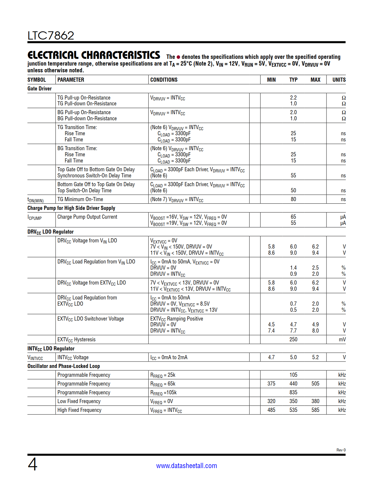 LTC7862 Datasheet Page 4