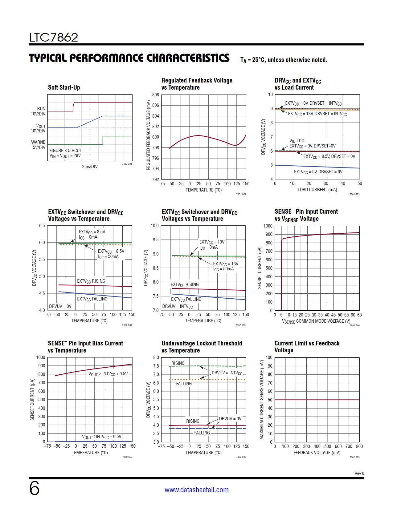 LTC7862 Datasheet Page 6