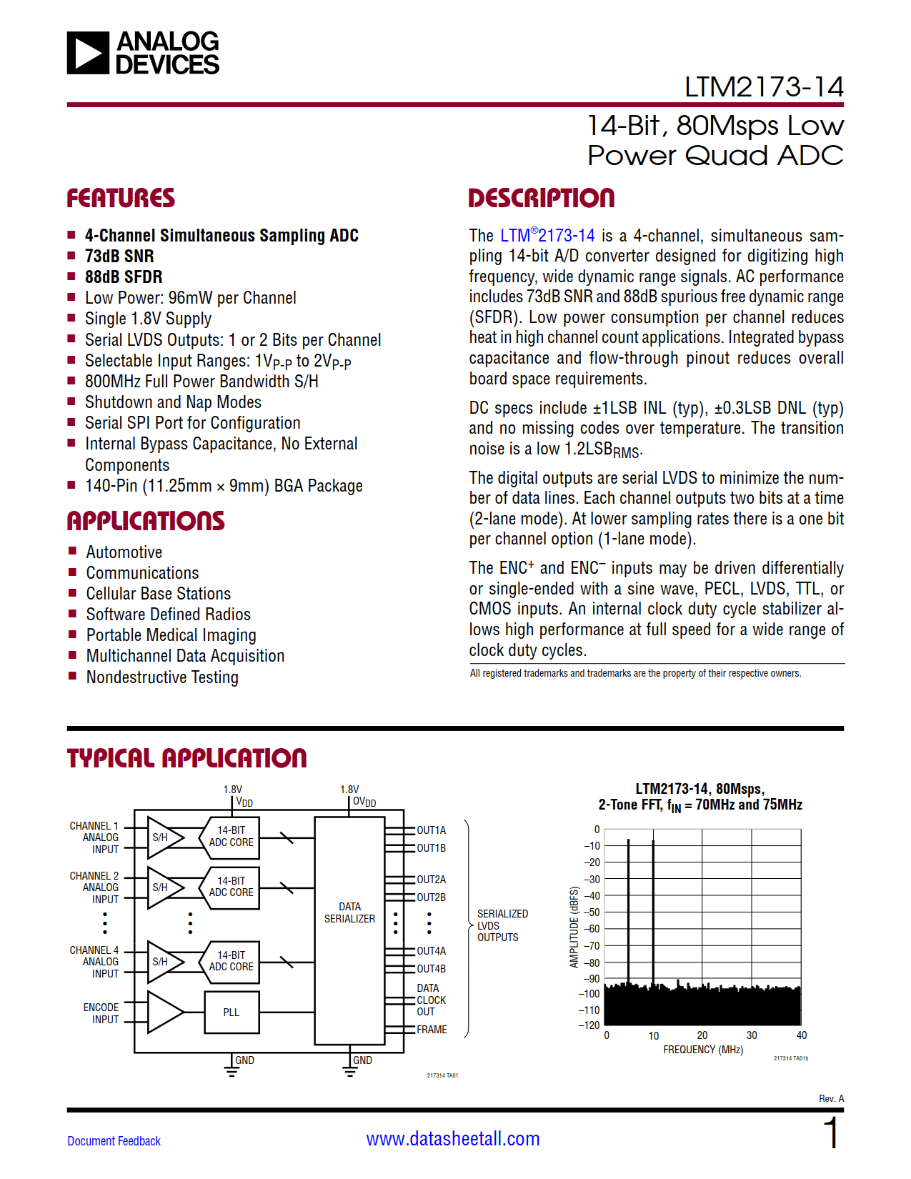 LTM2173-14 Datasheet