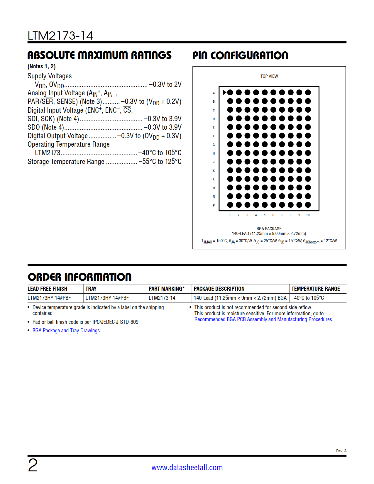 LTM2173-14 Datasheet Page 2