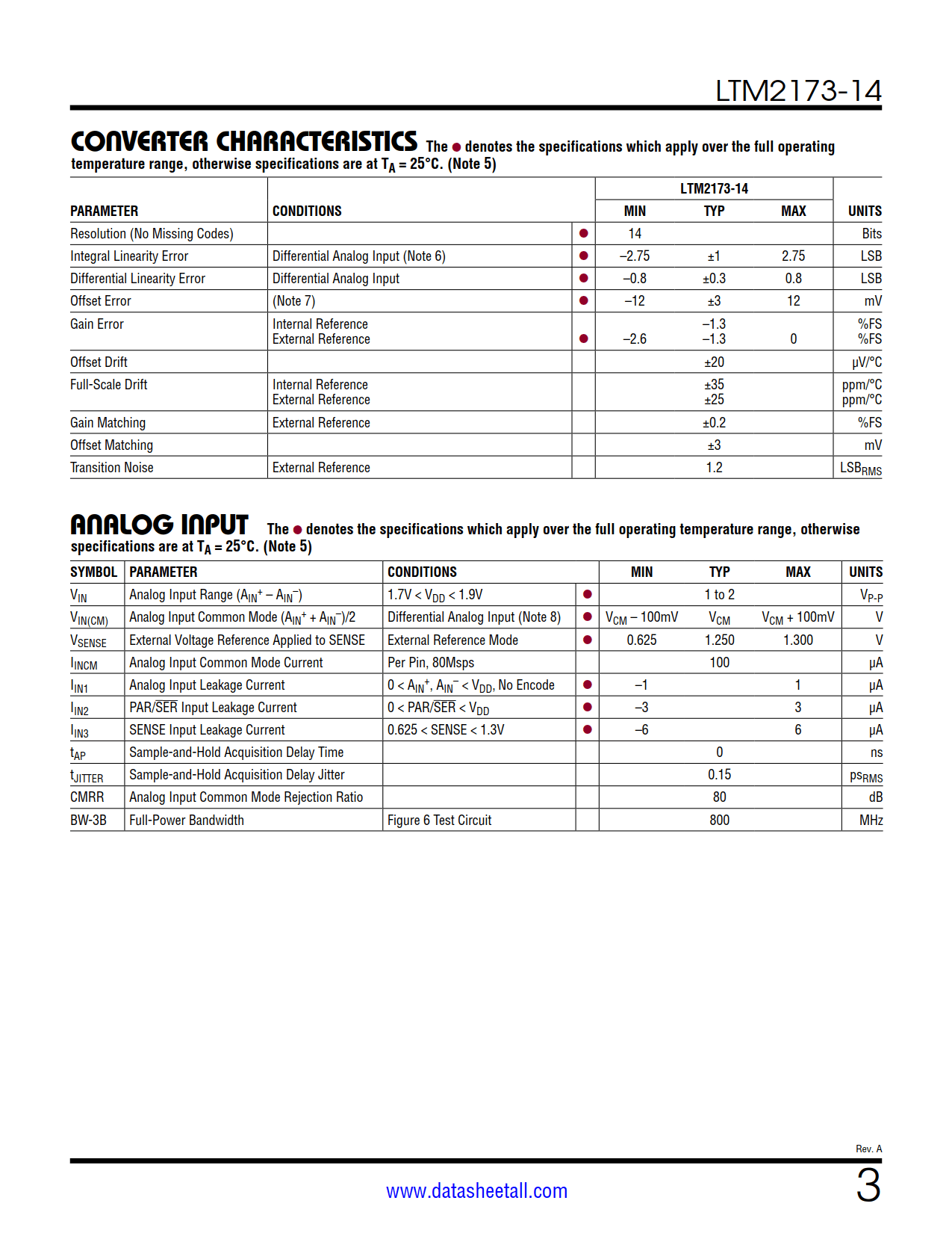 LTM2173-14 Datasheet Page 3