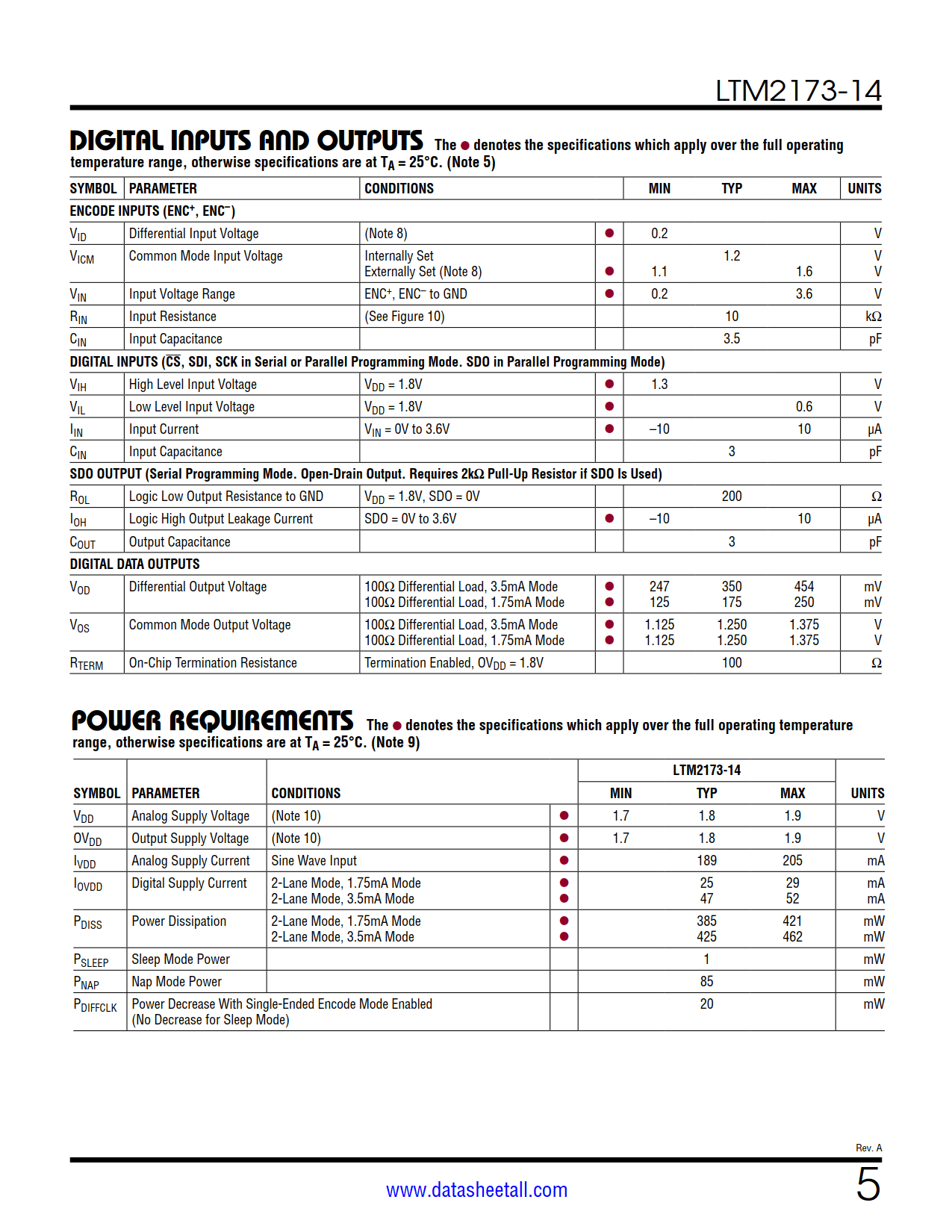 LTM2173-14 Datasheet Page 5