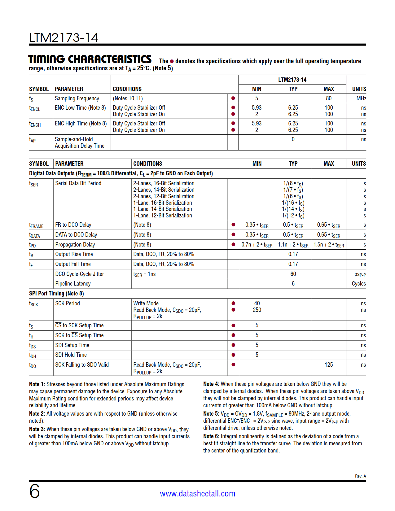 LTM2173-14 Datasheet Page 6