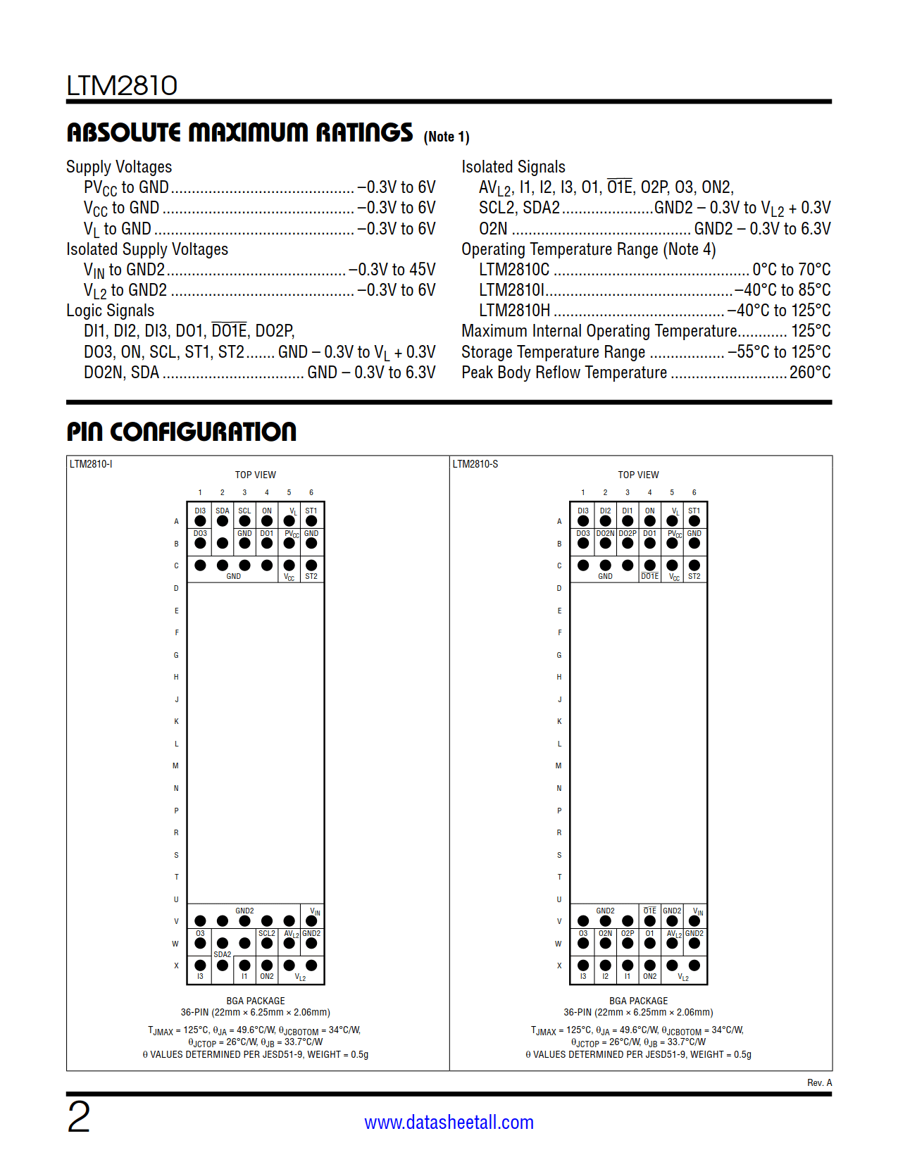 LTM2810 Datasheet Page 2