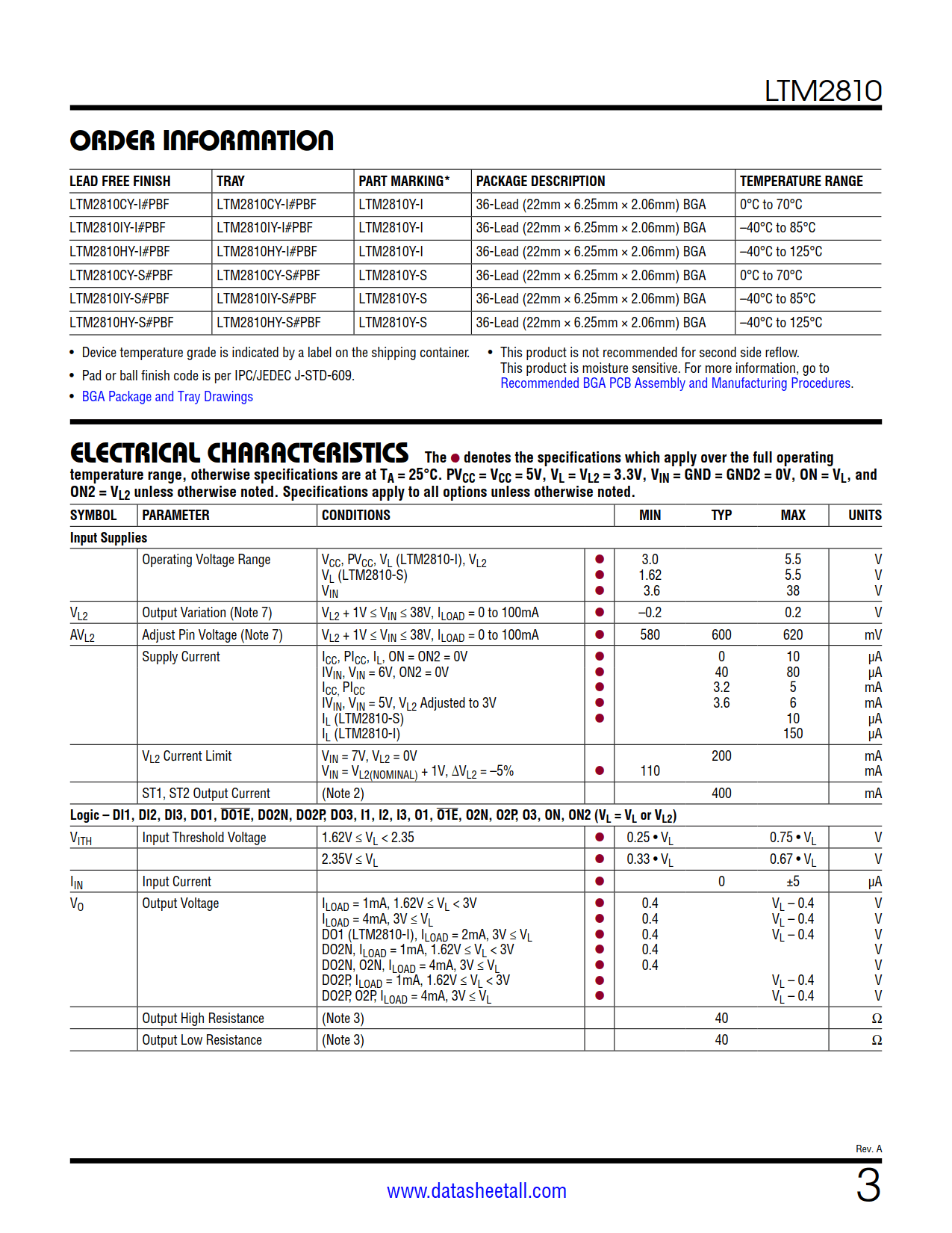 LTM2810 Datasheet Page 3