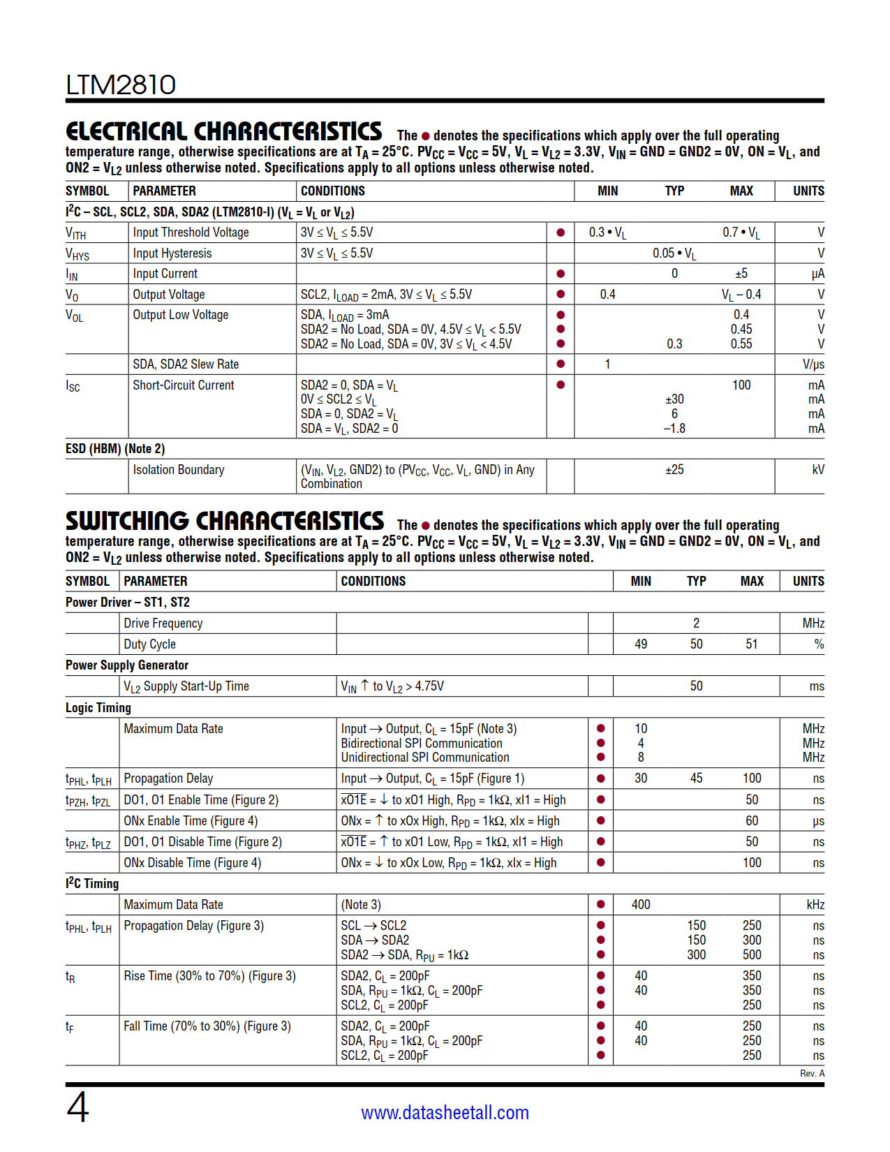 LTM2810 Datasheet Page 4