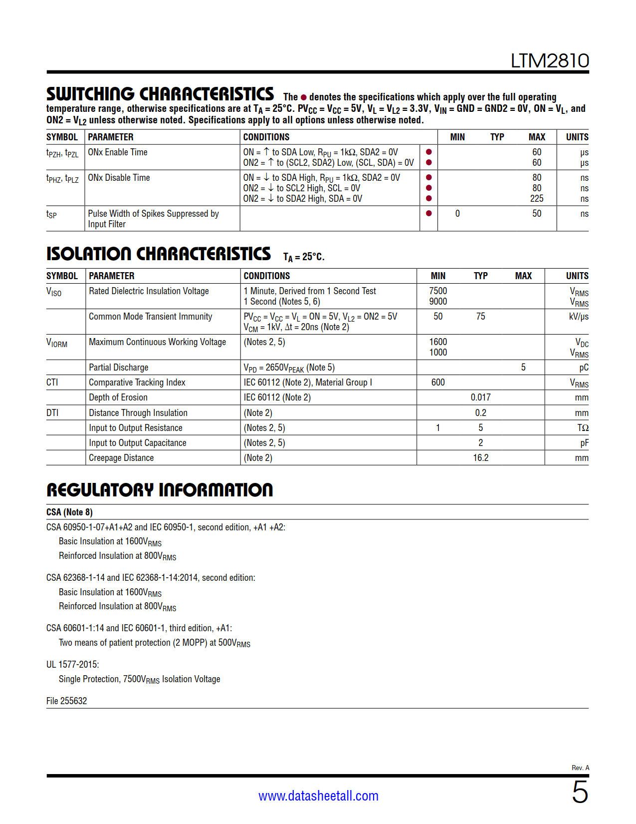 LTM2810 Datasheet Page 5