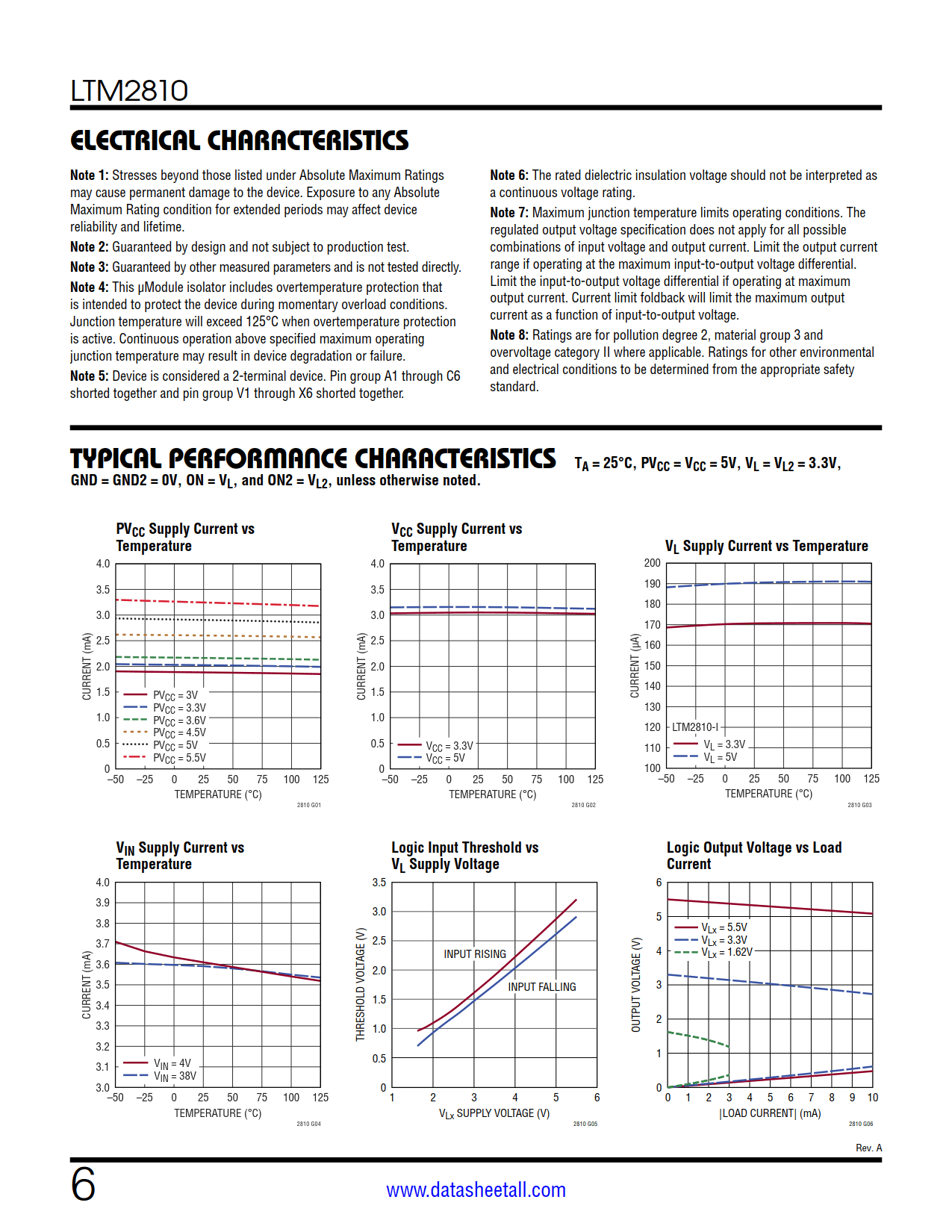 LTM2810 Datasheet Page 6