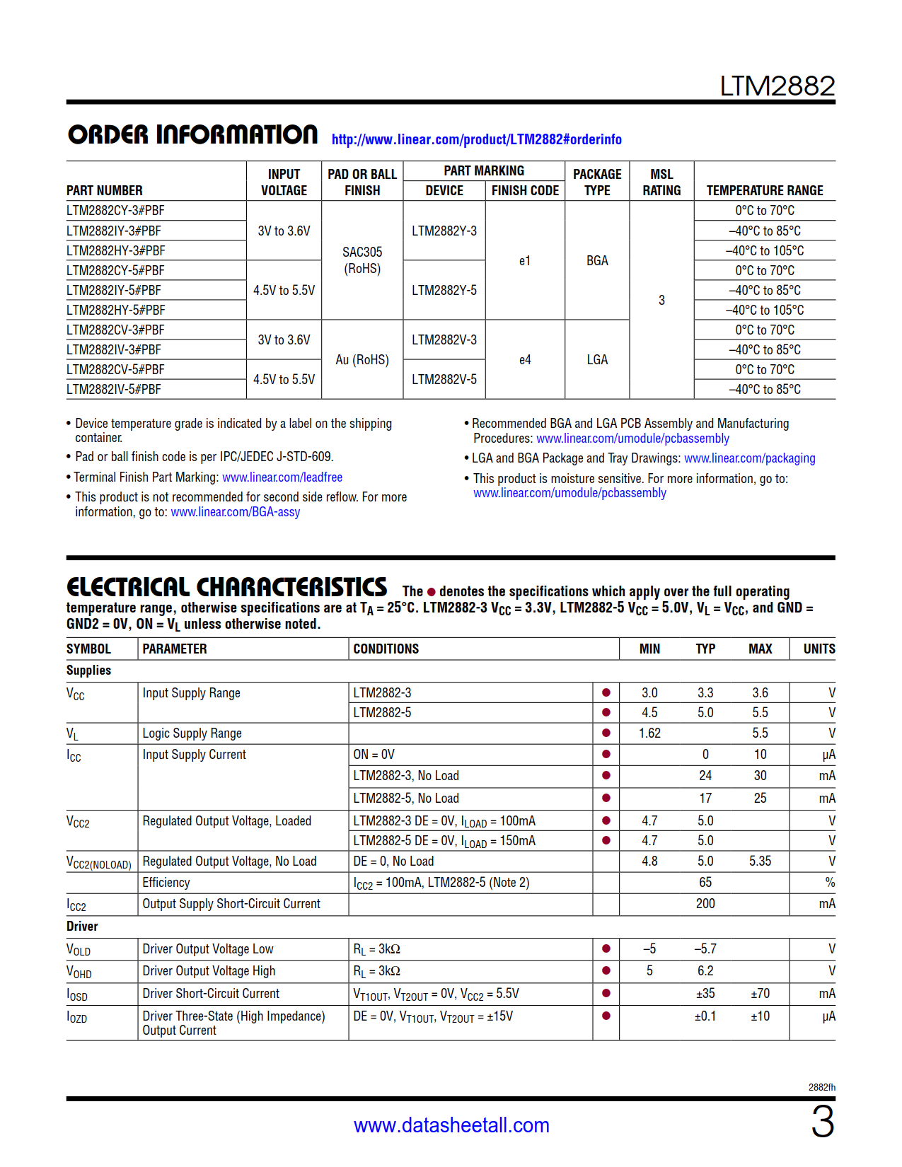 LTM2882 Datasheet Page 3