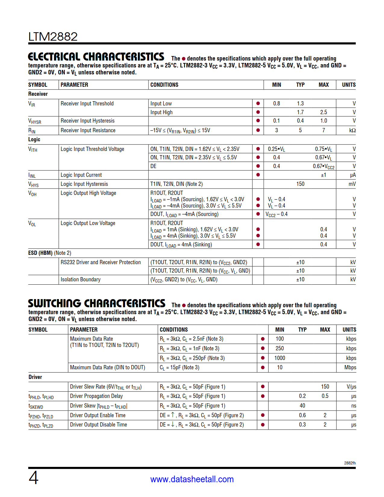 LTM2882 Datasheet Page 4