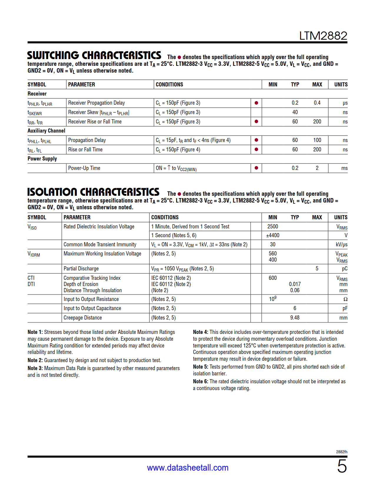 LTM2882 Datasheet Page 5