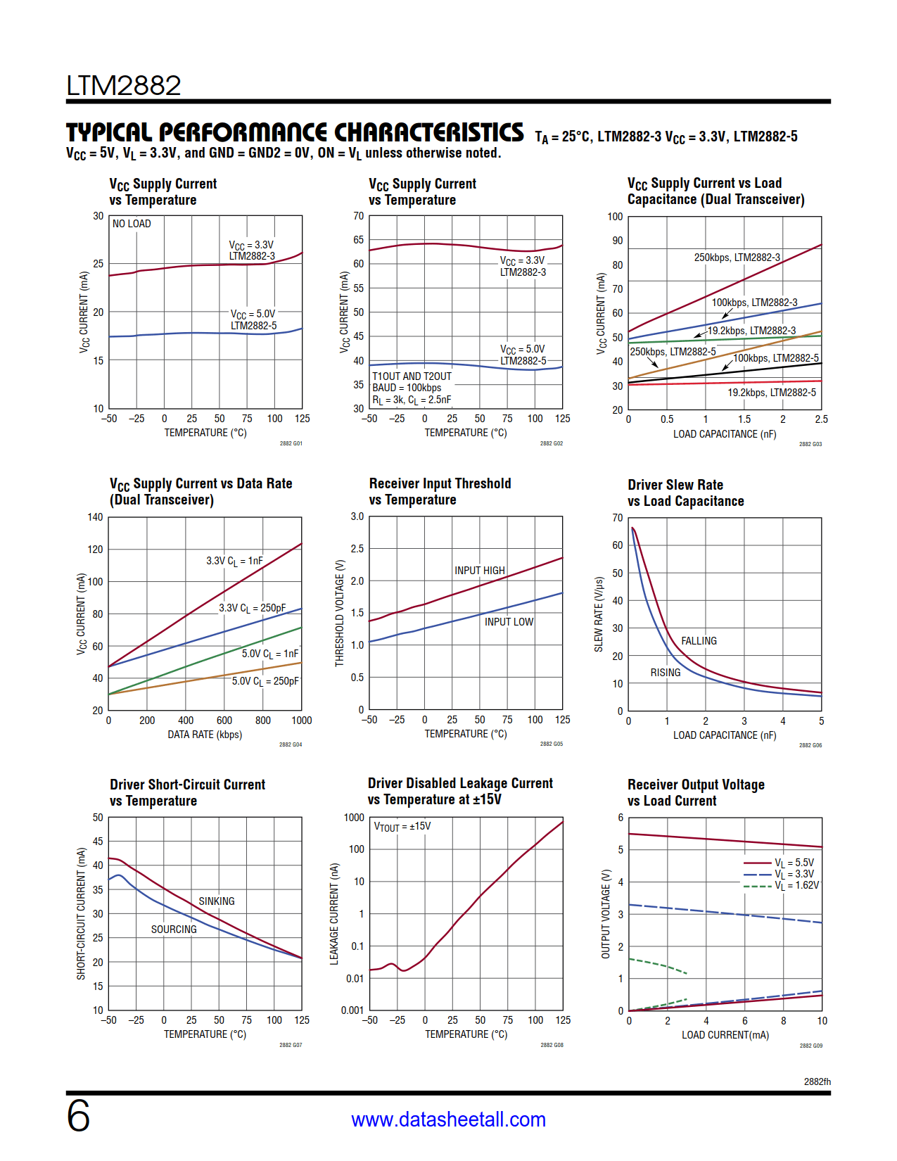 LTM2882 Datasheet Page 6