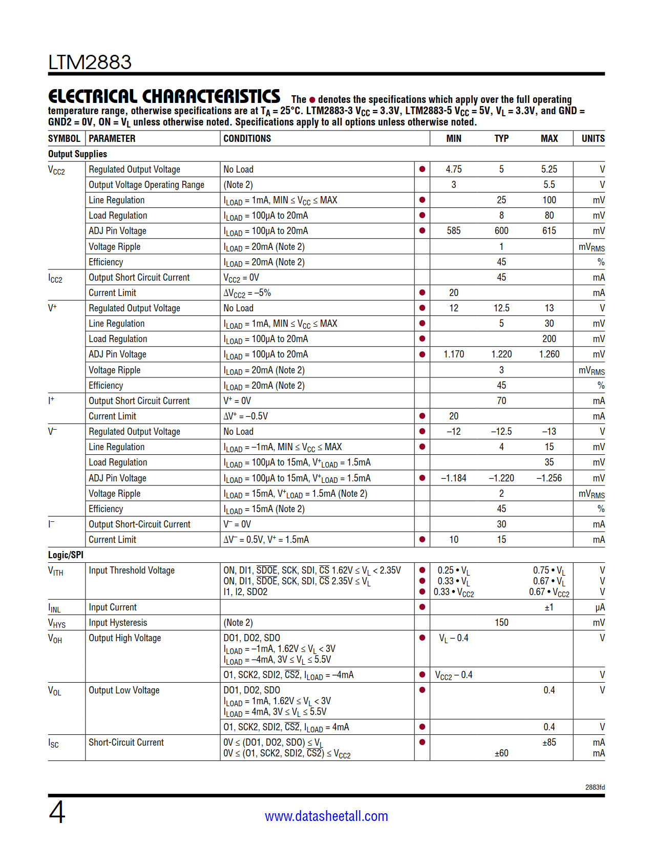 LTM2883 Datasheet Page 4