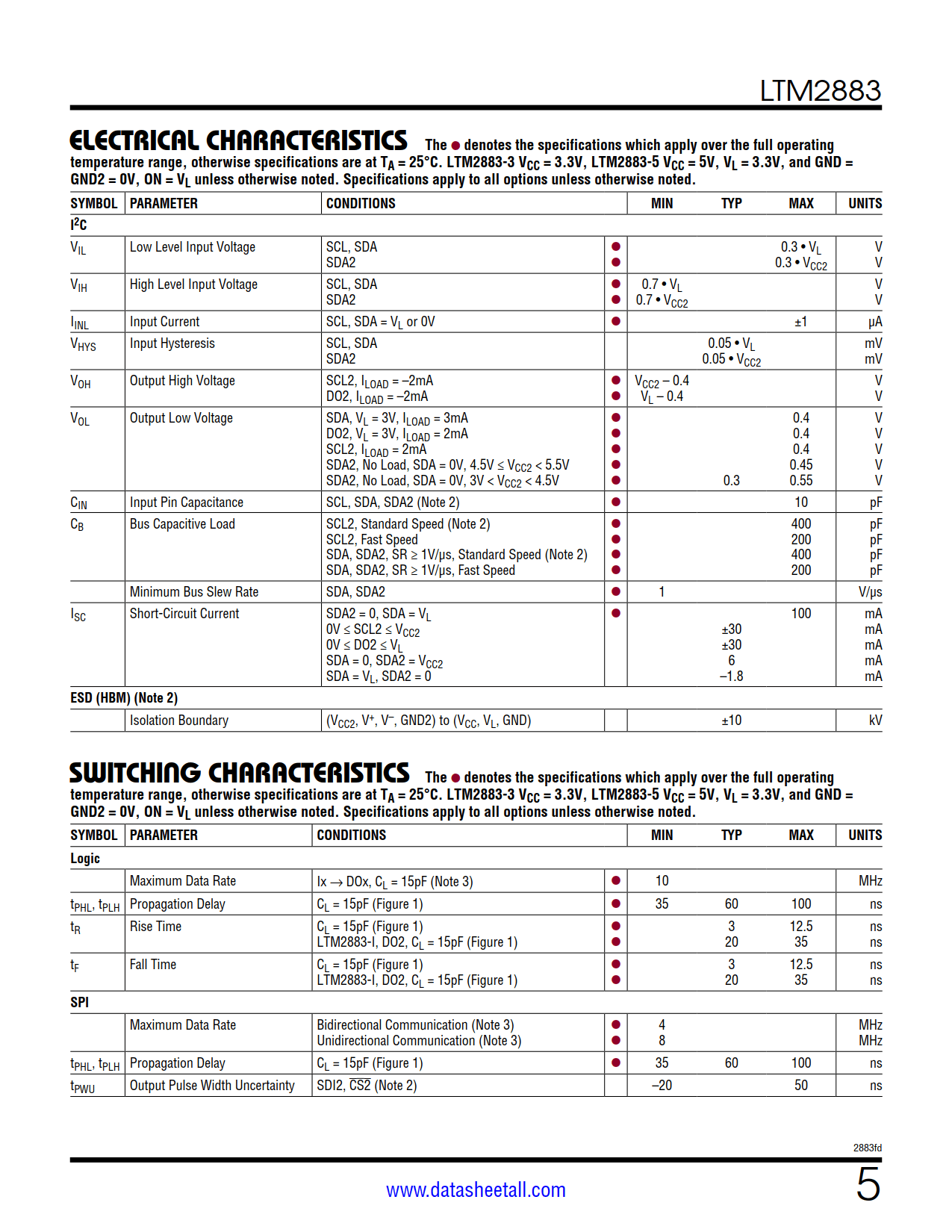 LTM2883 Datasheet Page 5