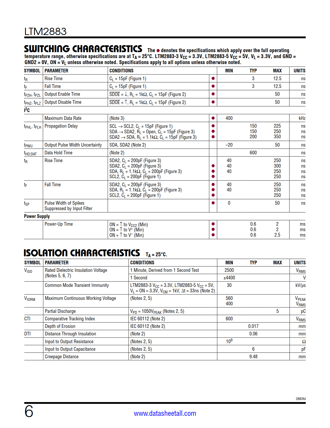 LTM2883 Datasheet Page 6