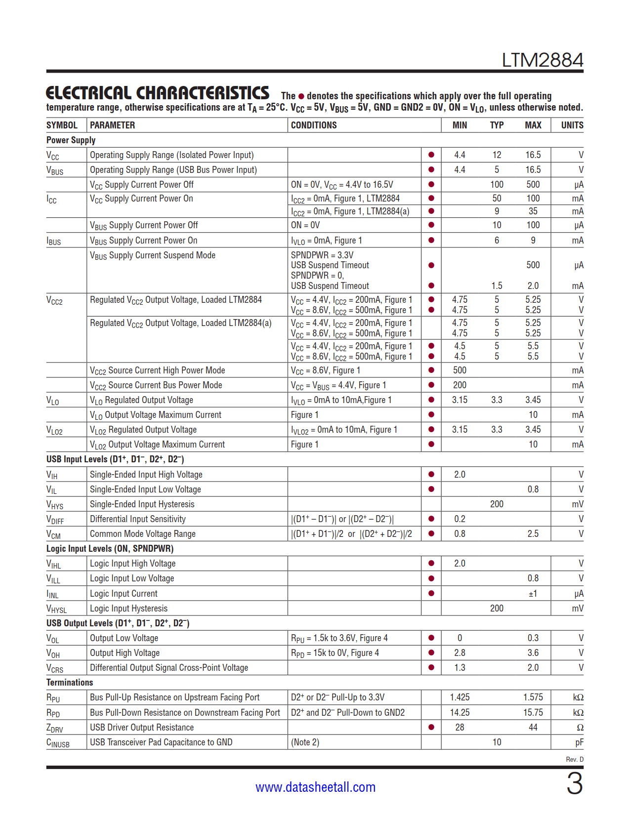 LTM2884 Datasheet Page 3