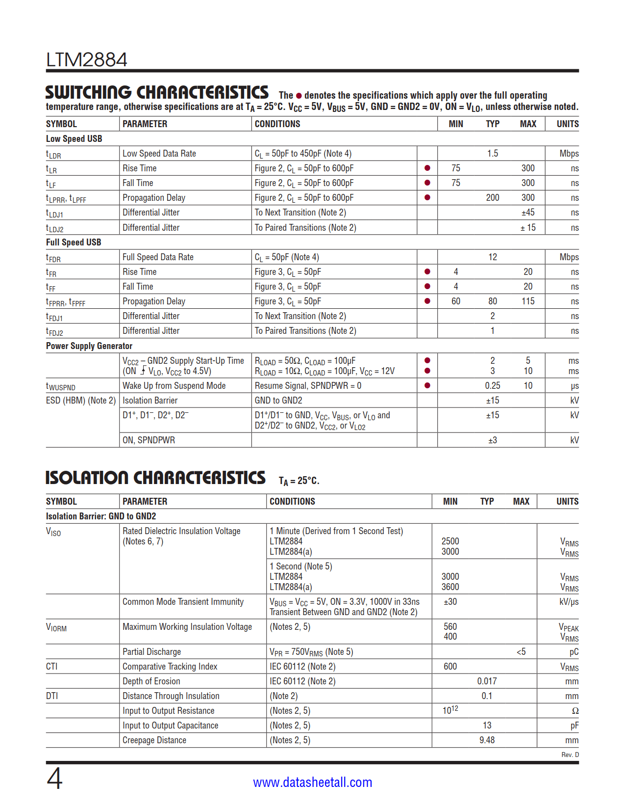 LTM2884 Datasheet Page 4