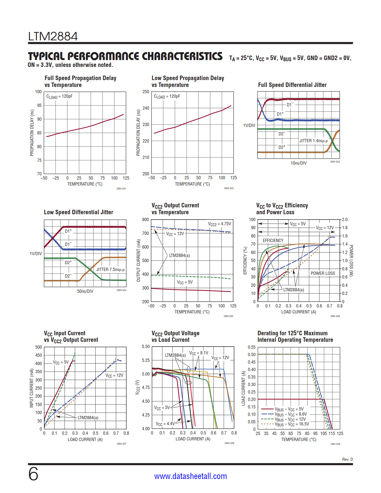 LTM2884 Datasheet Page 6