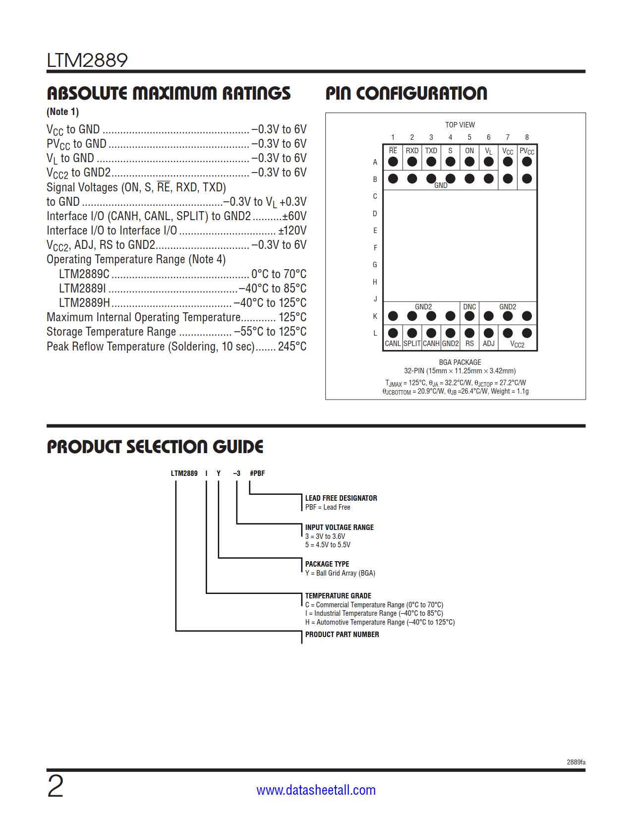 LTM2889 Datasheet Page 2