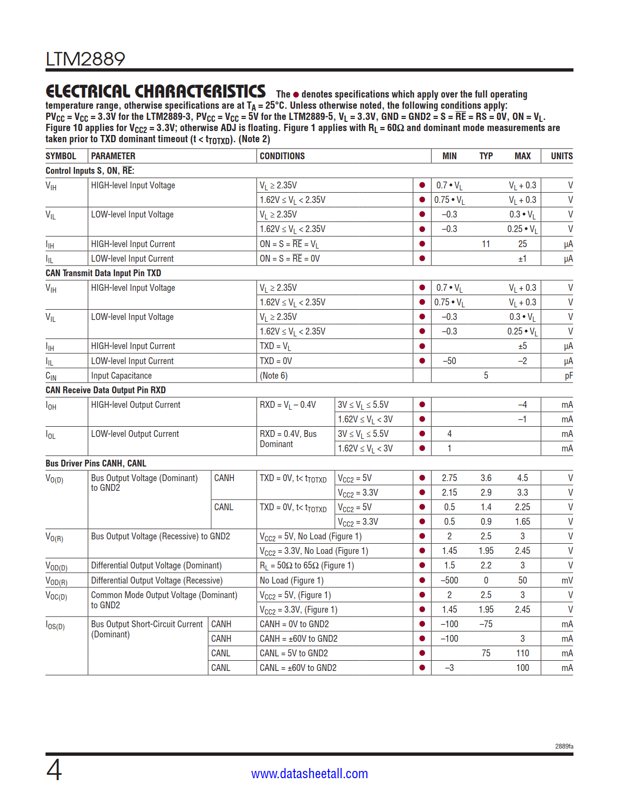 LTM2889 Datasheet Page 4