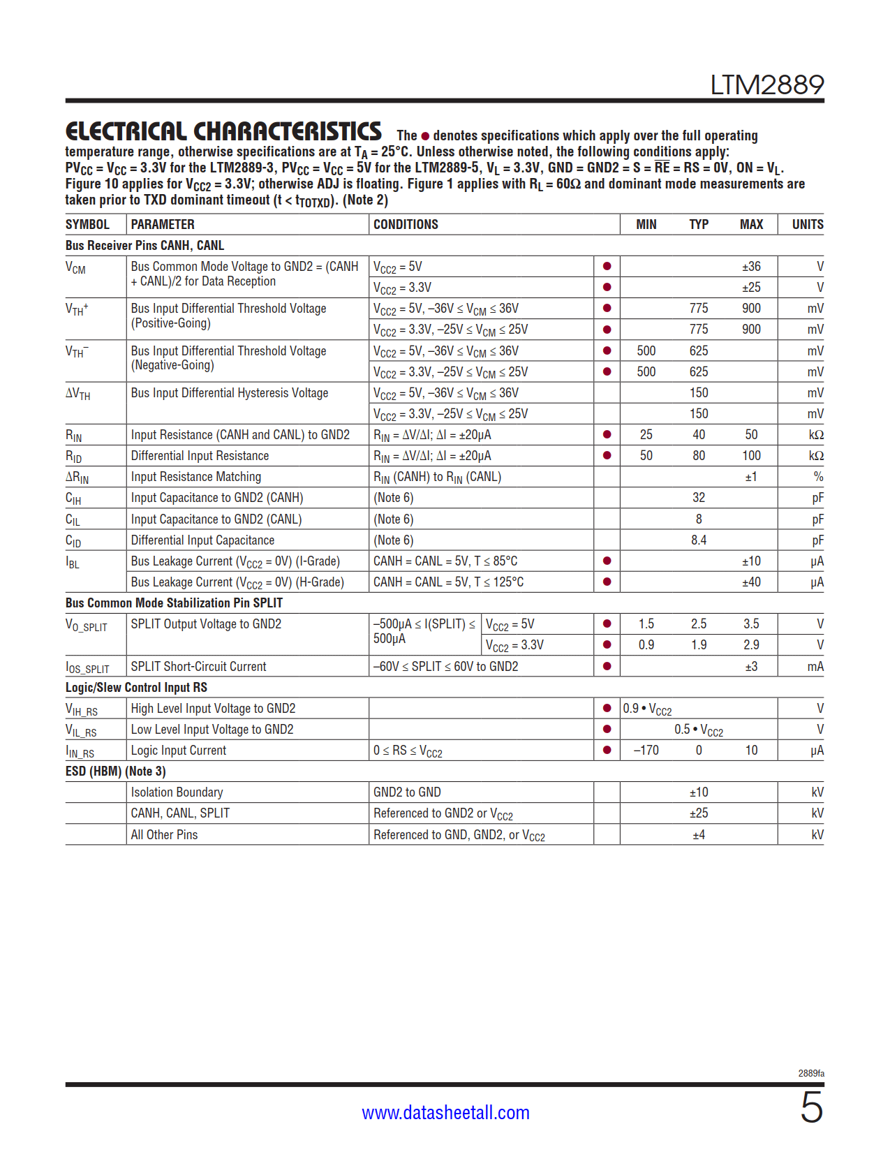 LTM2889 Datasheet Page 5