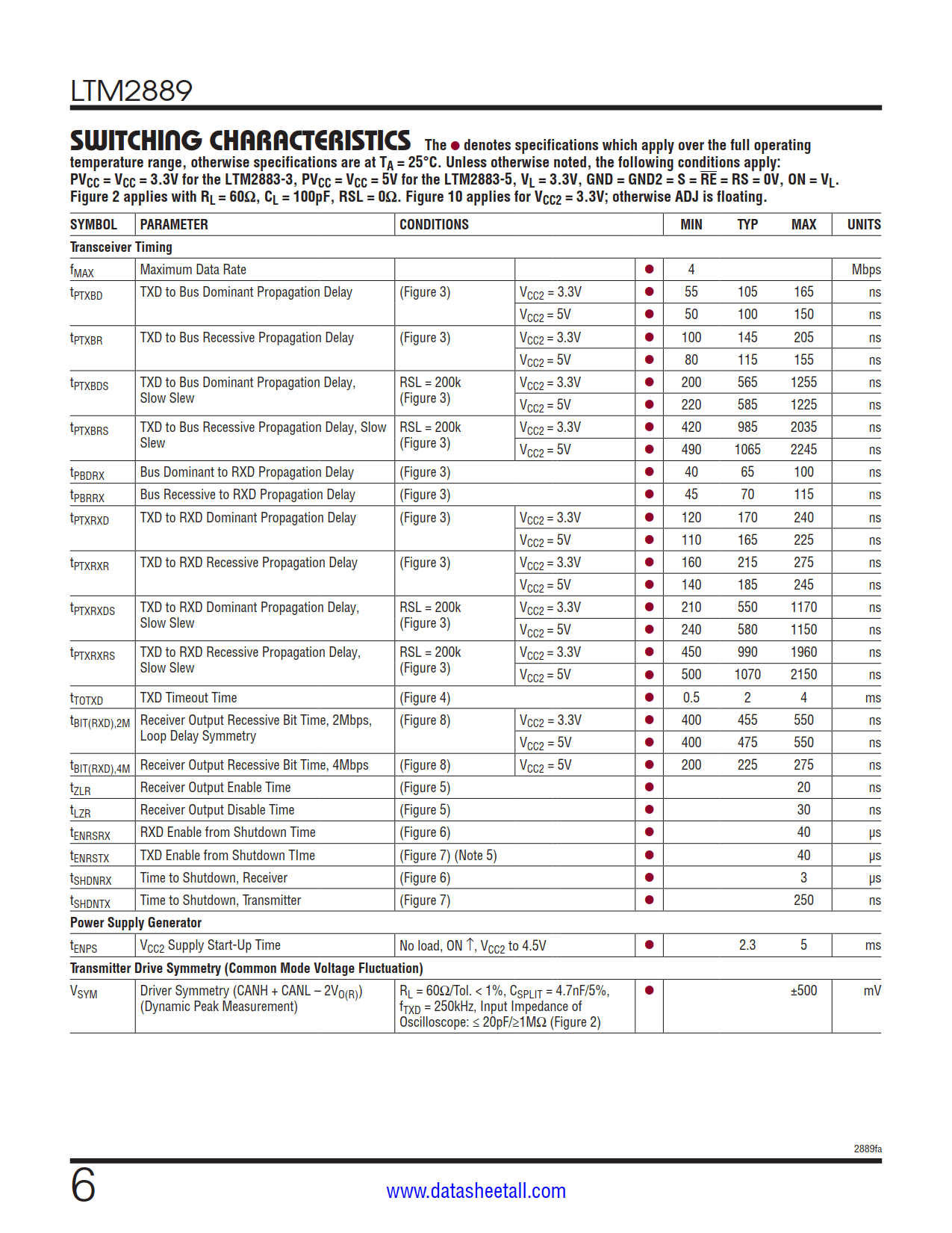 LTM2889 Datasheet Page 6