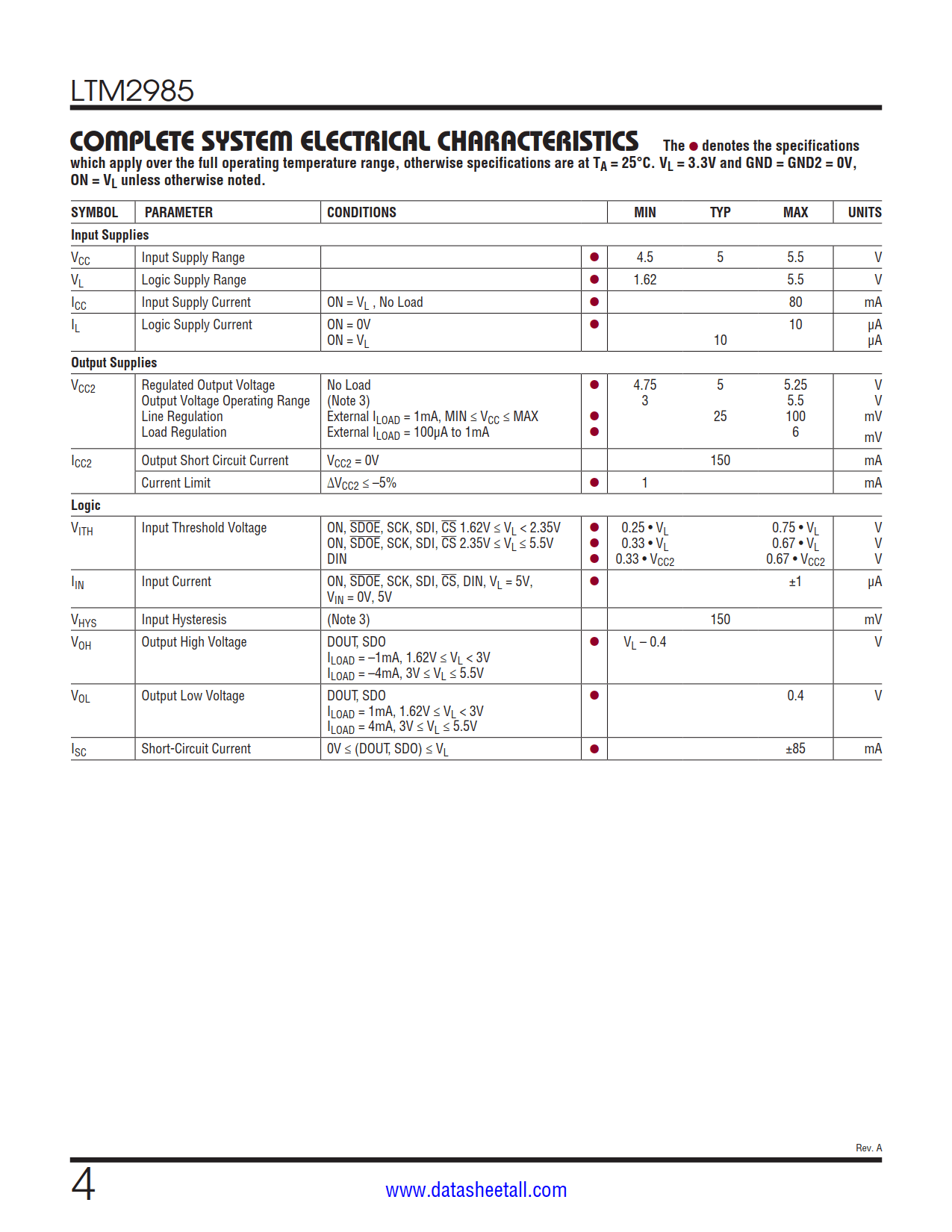 LTM2985 Datasheet Page 4