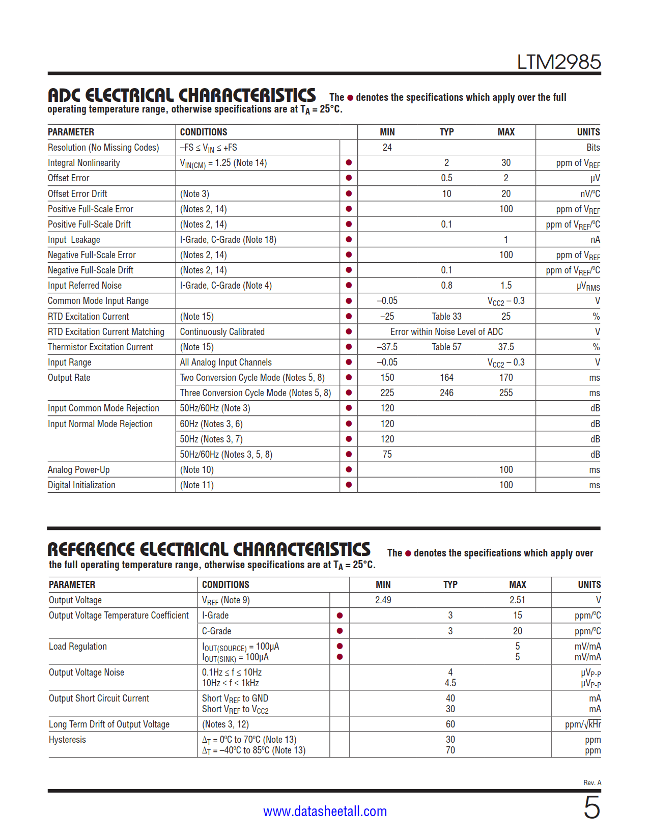 LTM2985 Datasheet Page 5