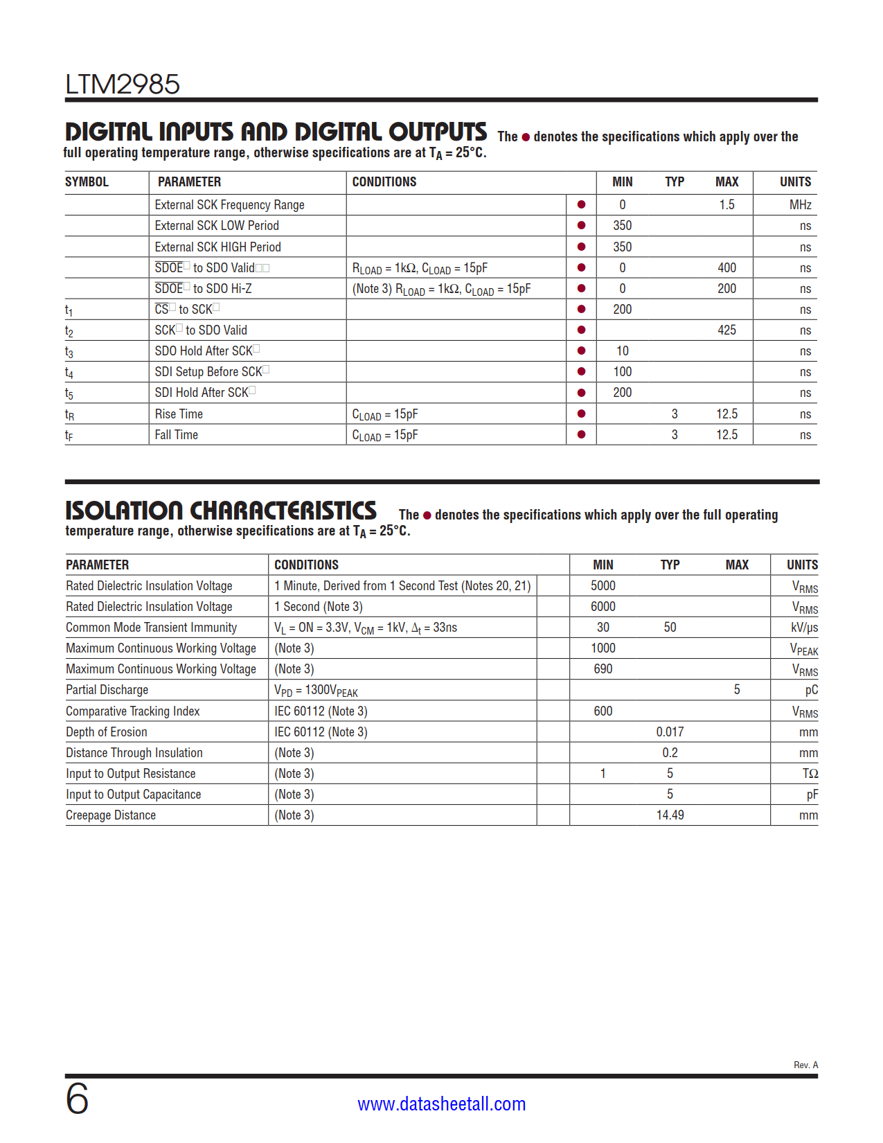 LTM2985 Datasheet Page 6