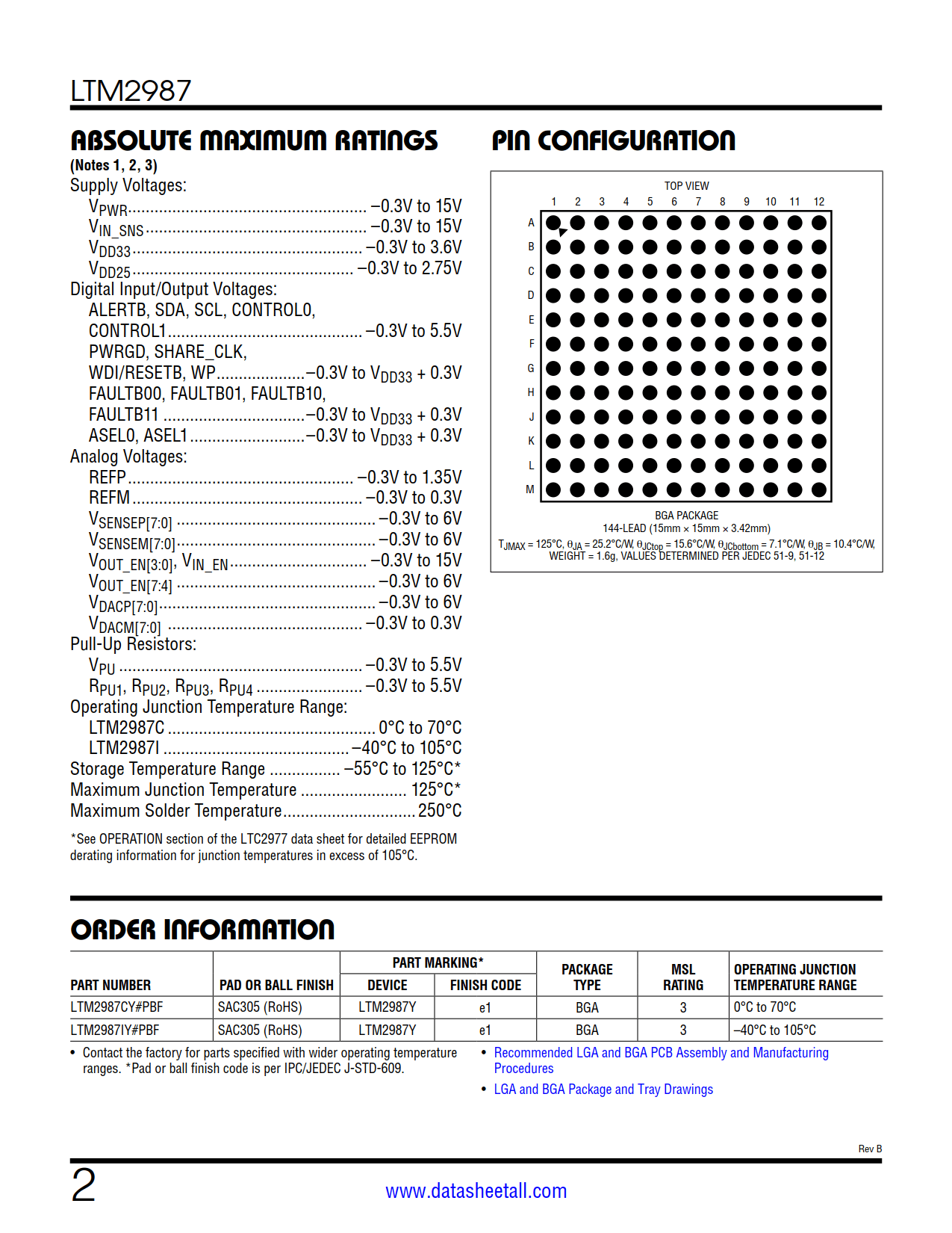 LTM2987 Datasheet Page 2