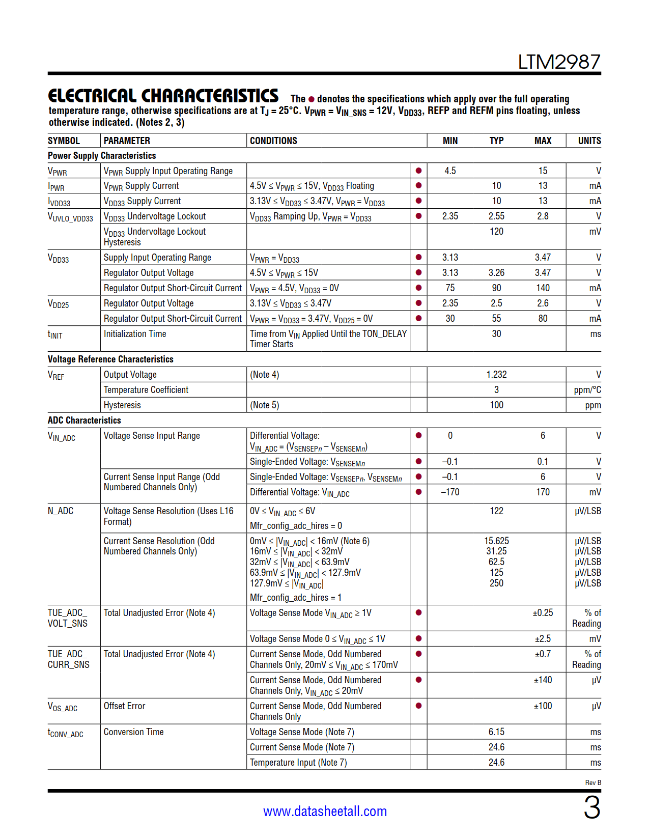 LTM2987 Datasheet Page 3