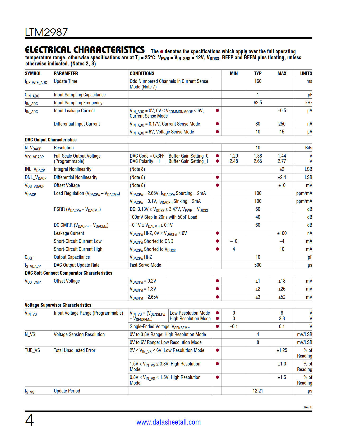 LTM2987 Datasheet Page 4