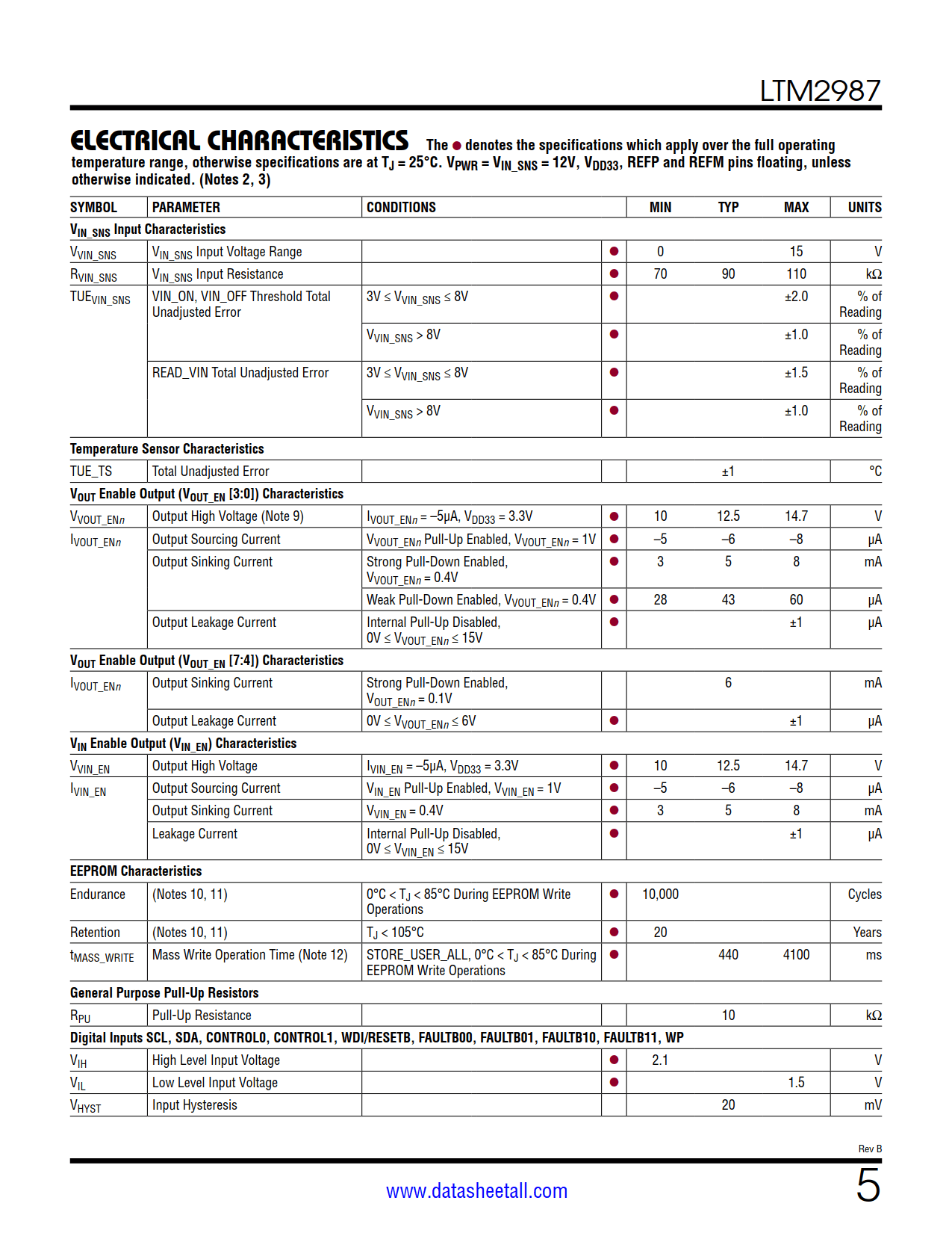 LTM2987 Datasheet Page 5