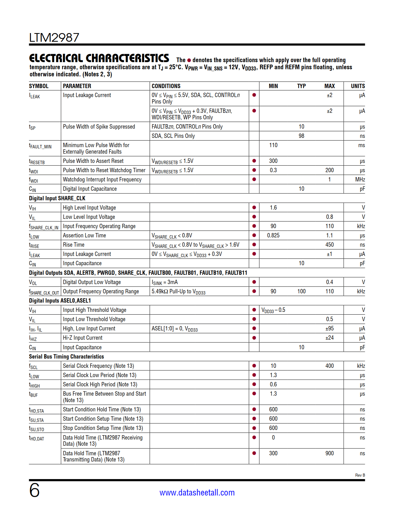 LTM2987 Datasheet Page 6