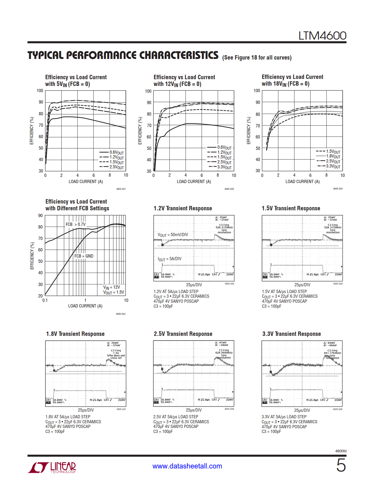 LTM4600 Datasheet Page 5