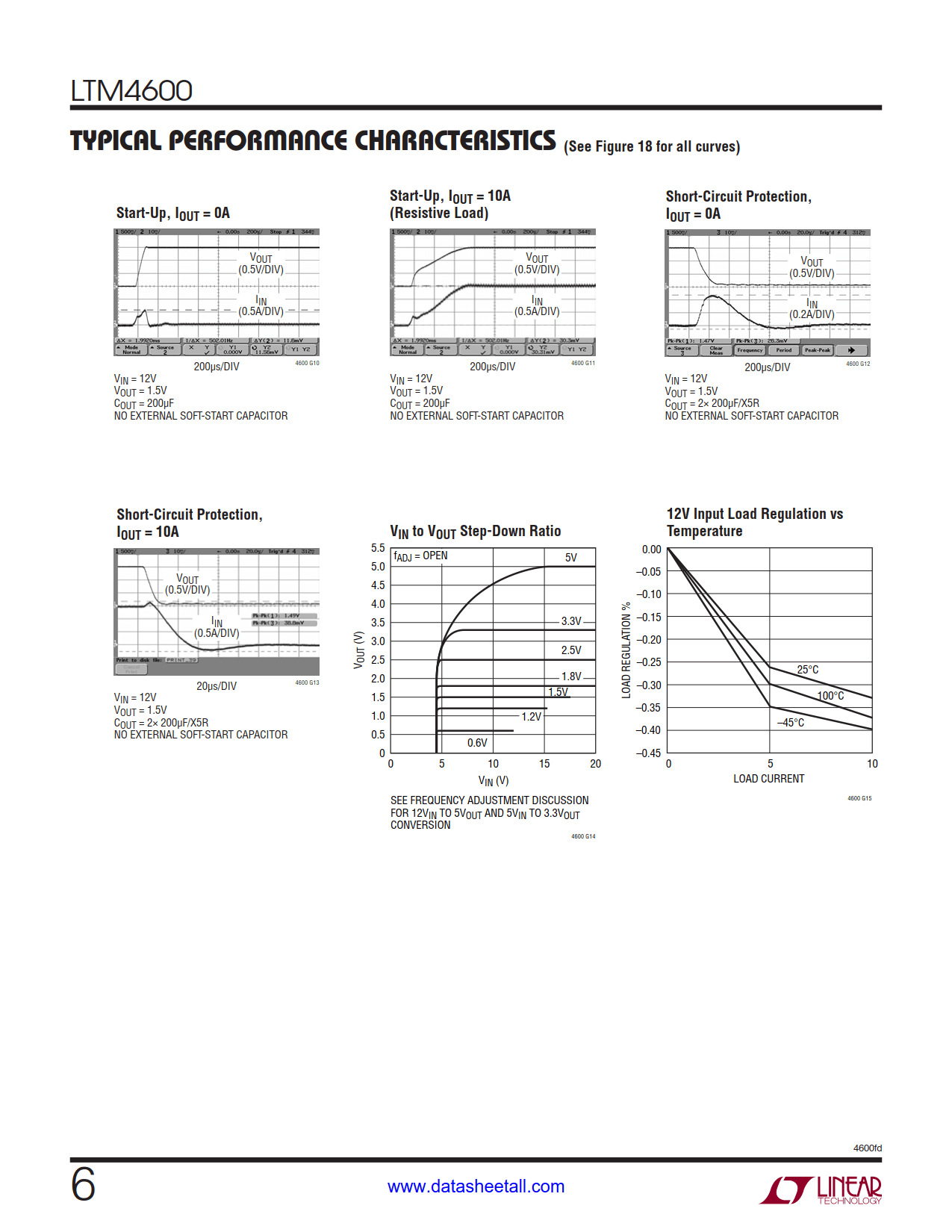 LTM4600 Datasheet Page 6