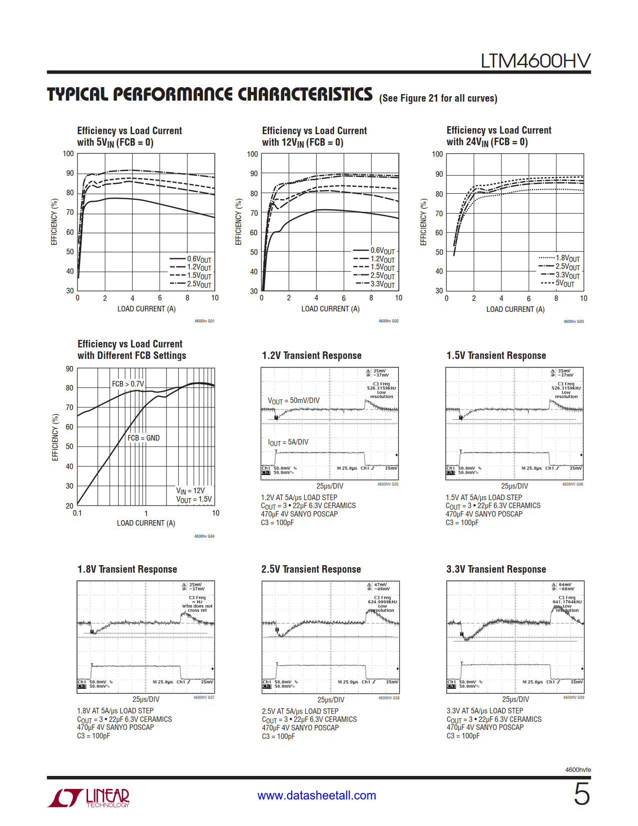 LTM4600HV Datasheet Page 5