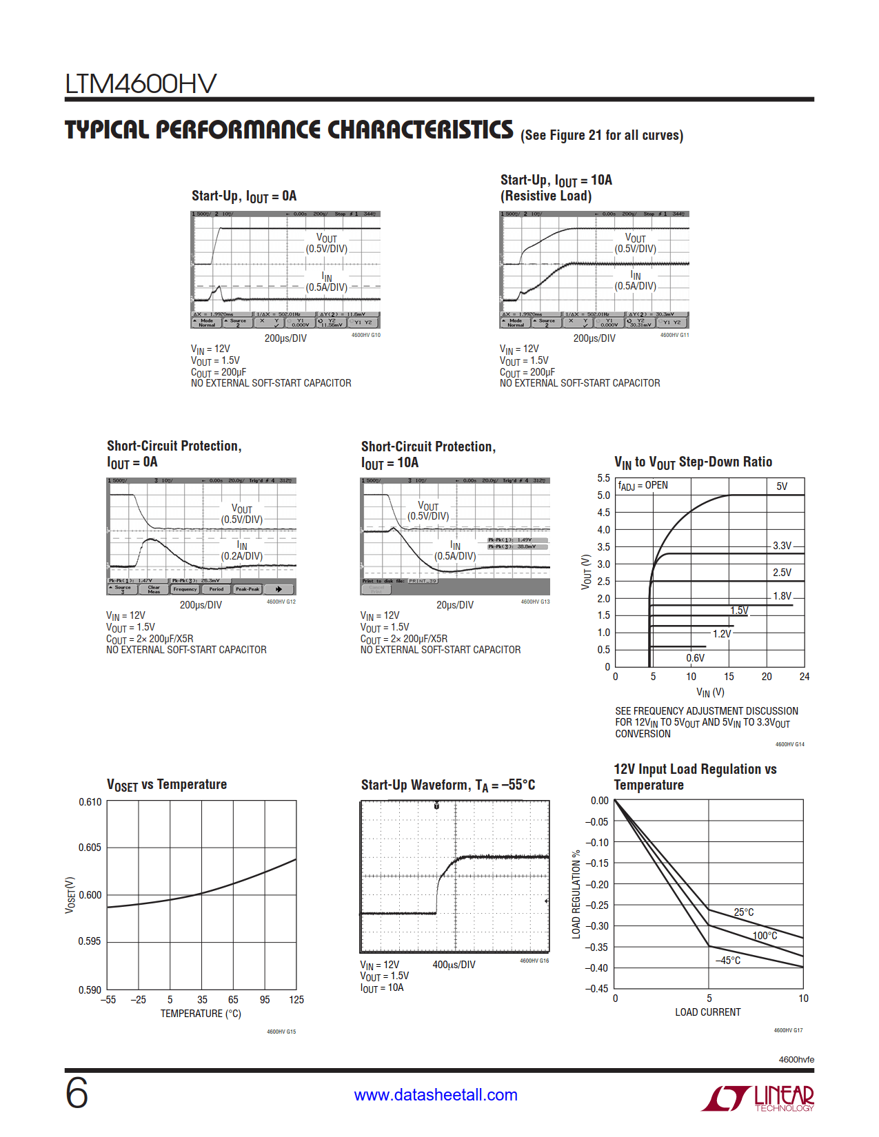 LTM4600HV Datasheet Page 6