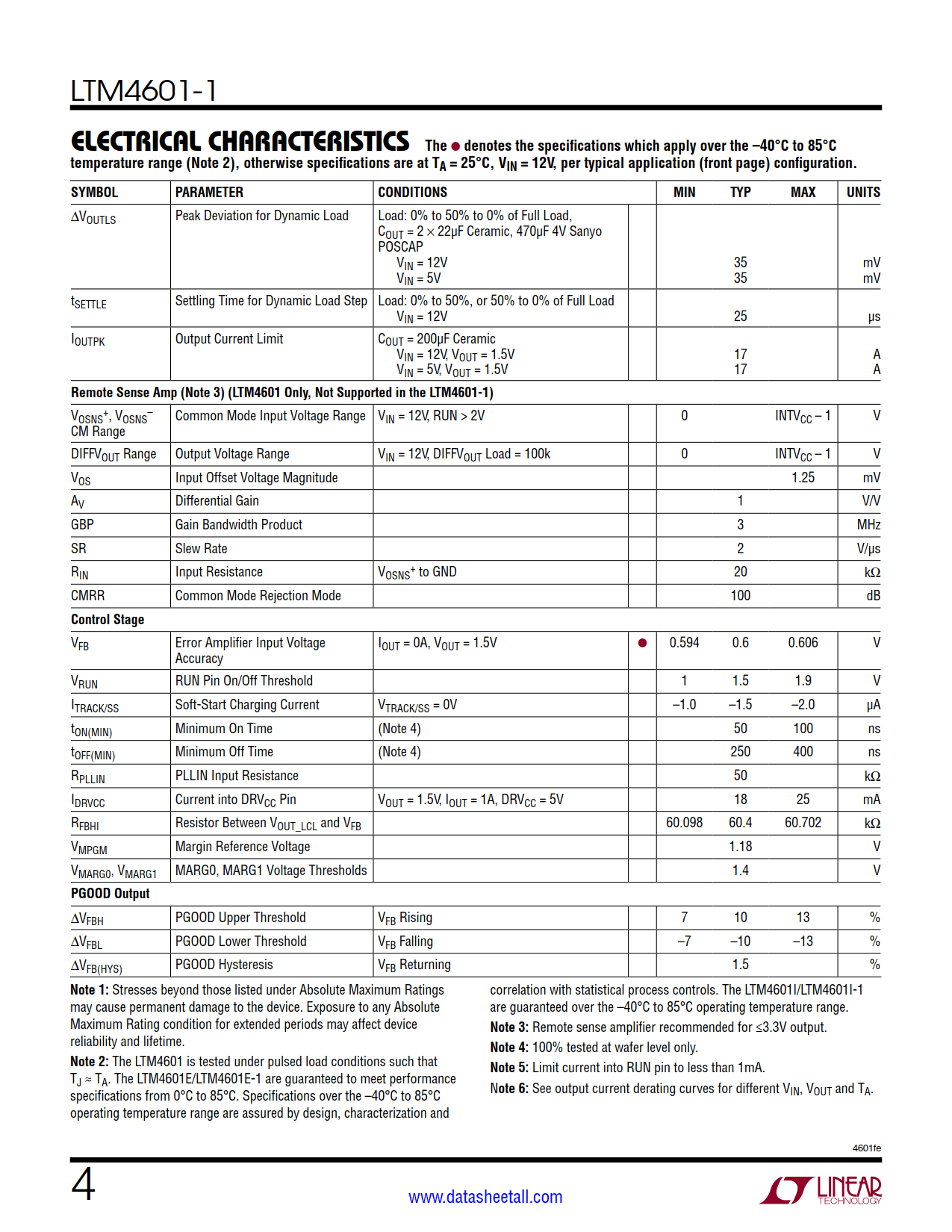 LTM4601-1 Datasheet Page 4