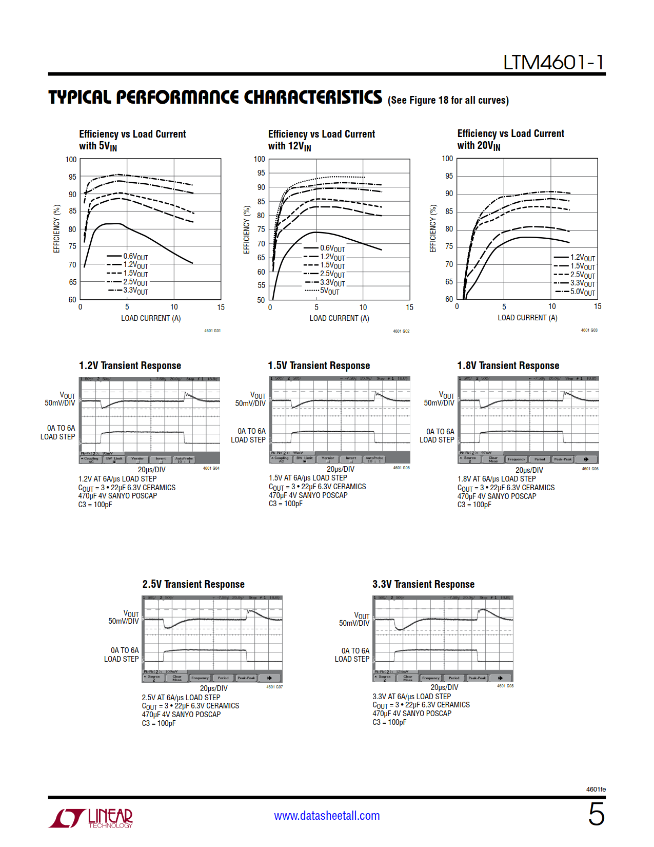 LTM4601-1 Datasheet Page 5