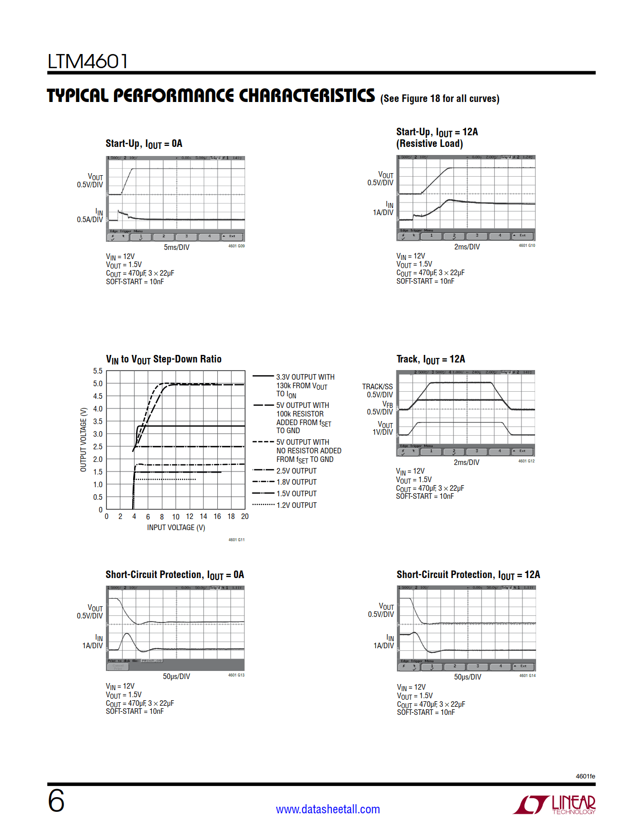 LTM4601 Datasheet Page 6