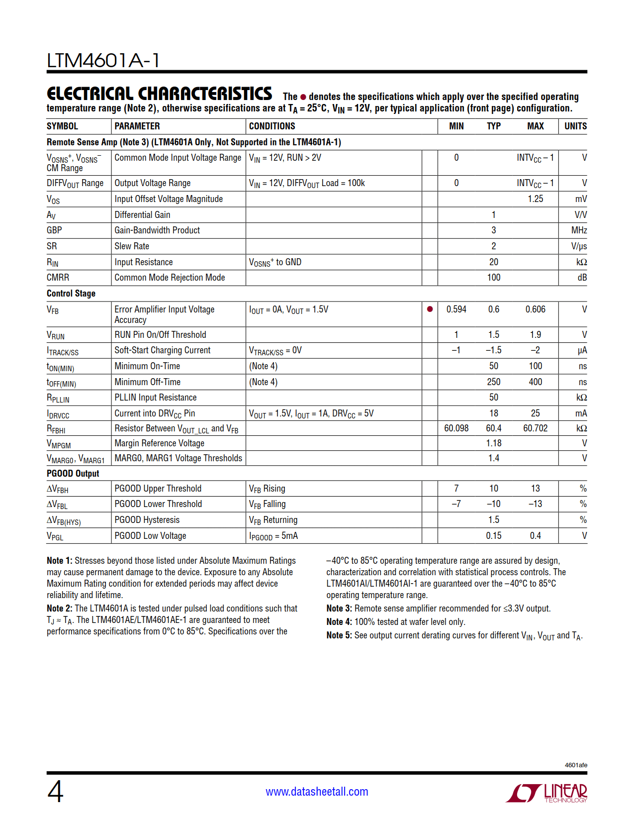 LTM4601A-1 Datasheet Page 4